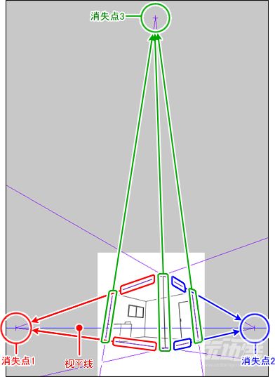 优动漫 paint宝典6 基本透视画法