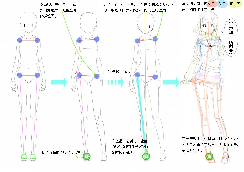 站姿绘制教程 - 优动漫 动漫创作支援平台