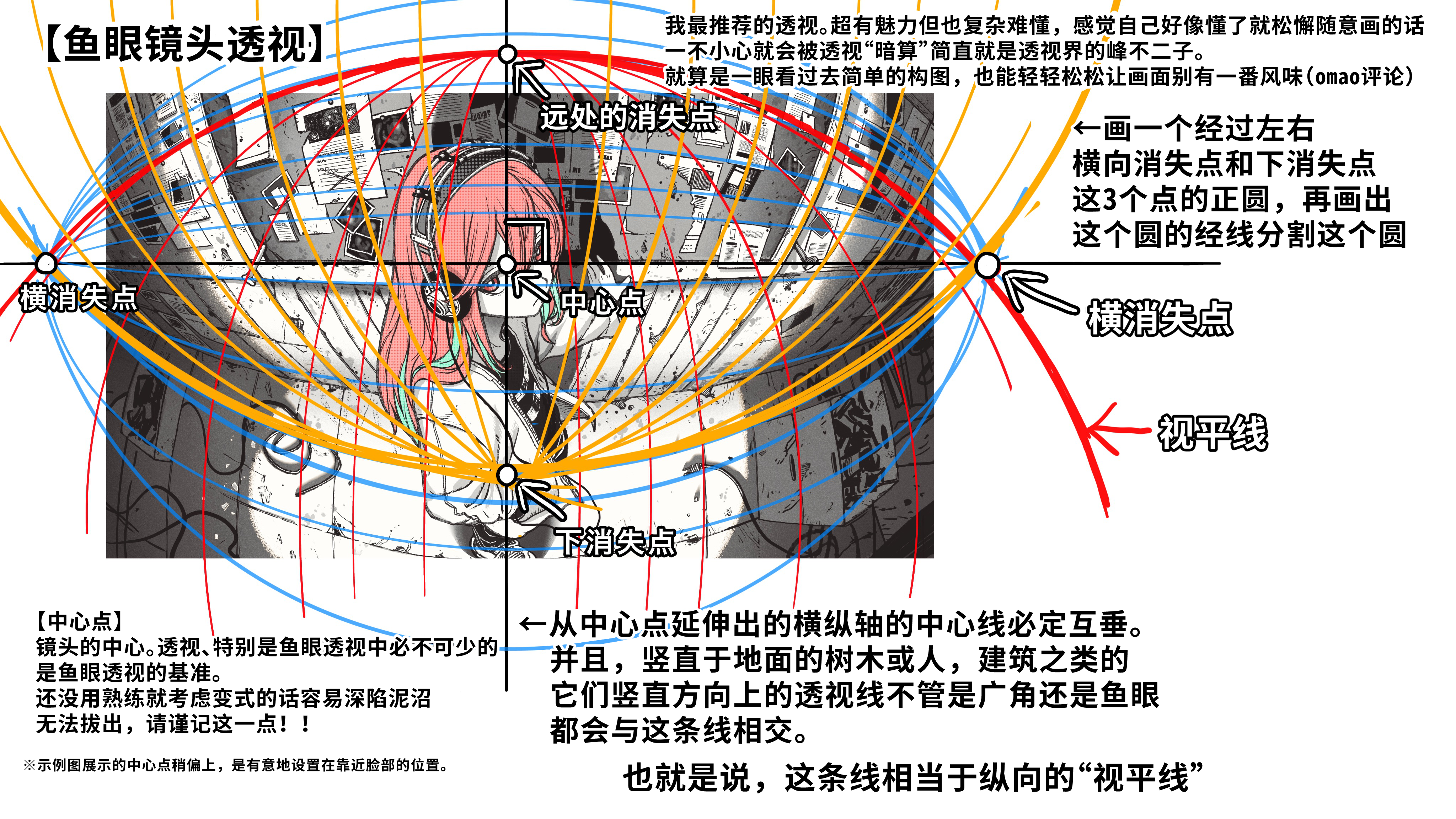 鱼眼和普通透视的构图技巧byomao