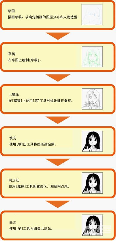 说明: http://www.clip-studio.com/clip_site/howto/library_file/dl/q/howtoimages/w/comicstudio/e/hazicomi_std_illust/r/01/file/begin_004_s01_image001.png/data