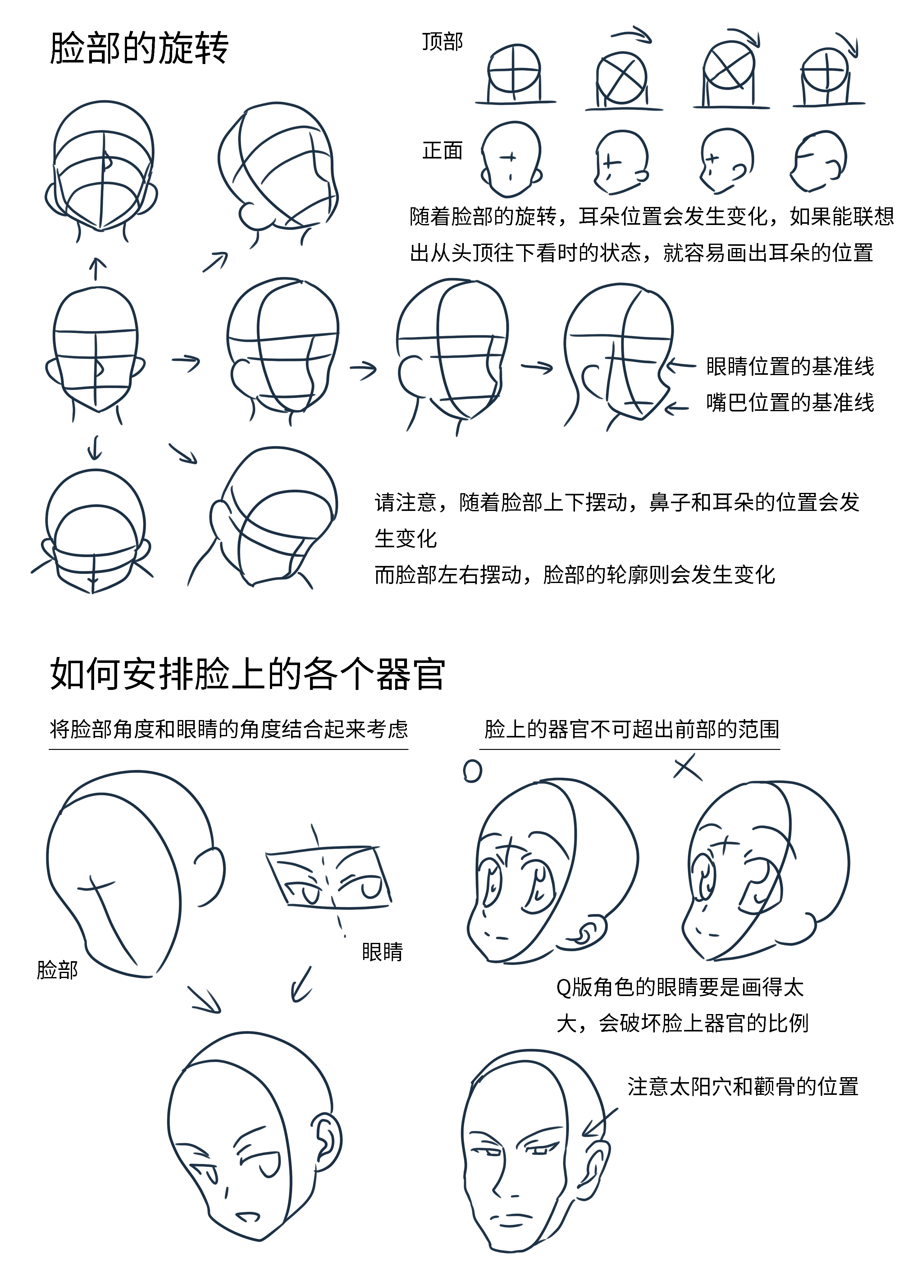 漫画人物头部绘制技巧