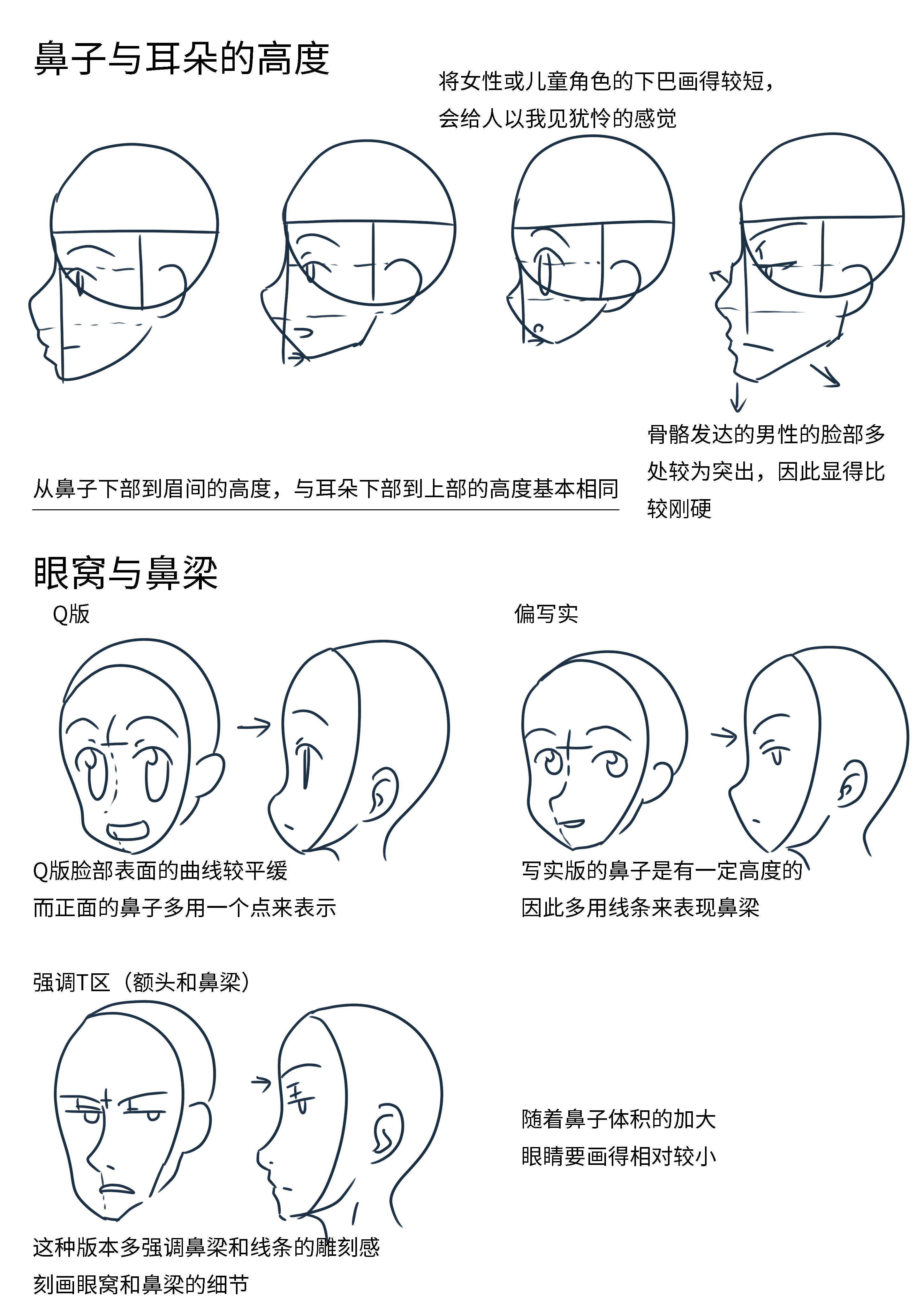 漫画人物头部绘制技巧