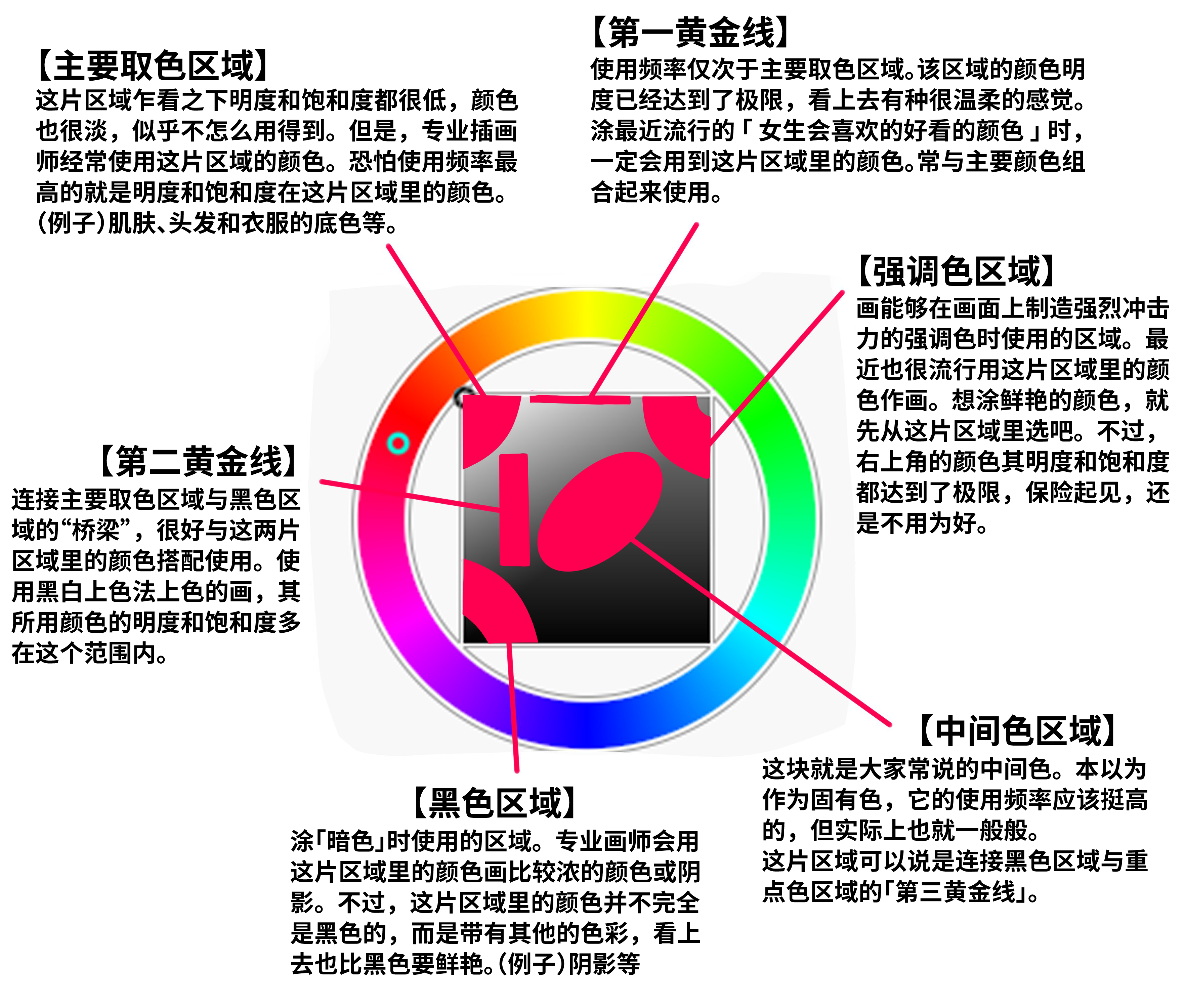 饱和度明度色相图片