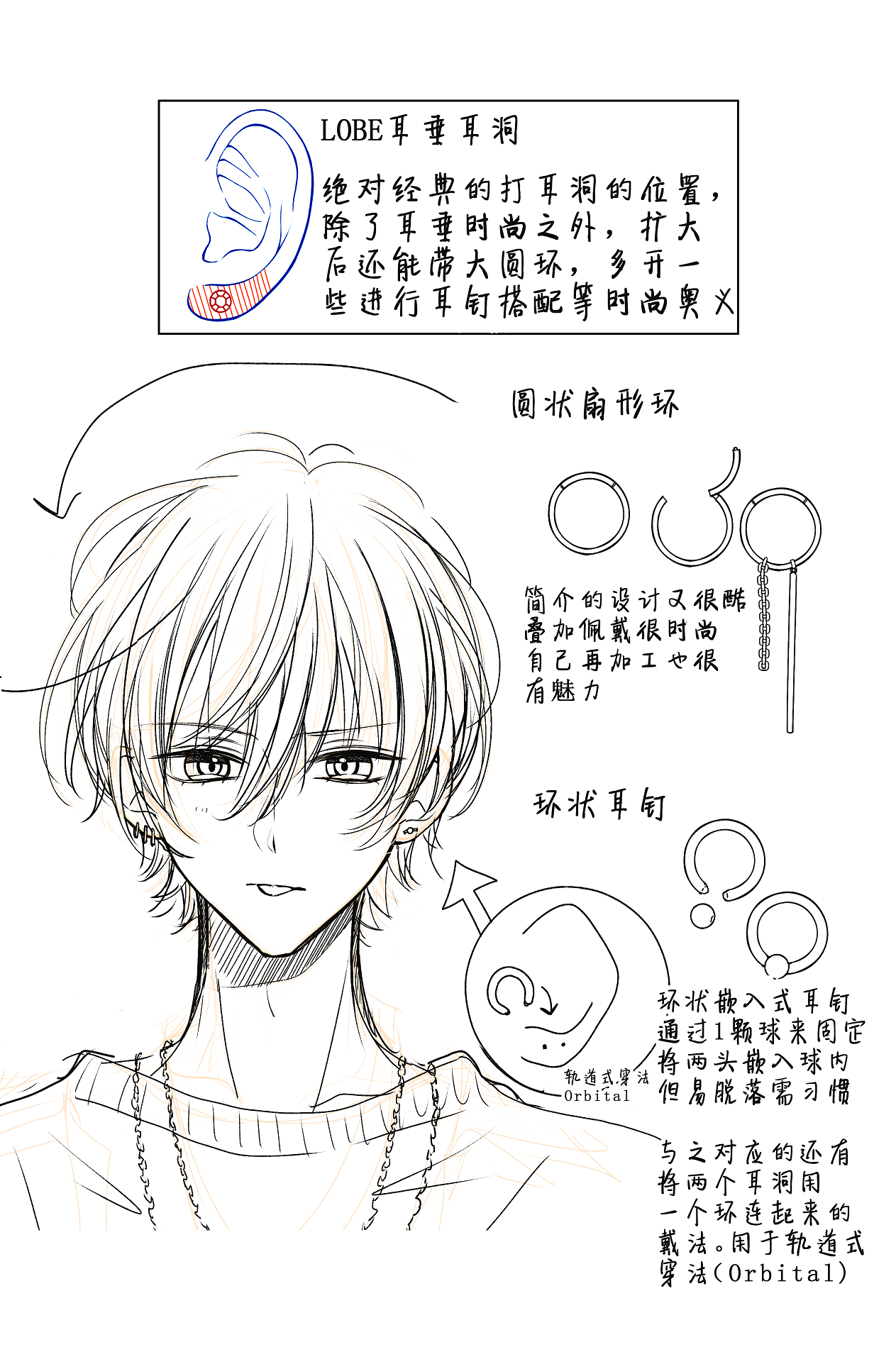 耳洞位置与耳环参考by 甘里シュガー 优动漫动漫创作支援平台