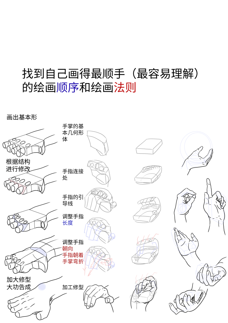 手掌绘制教程 