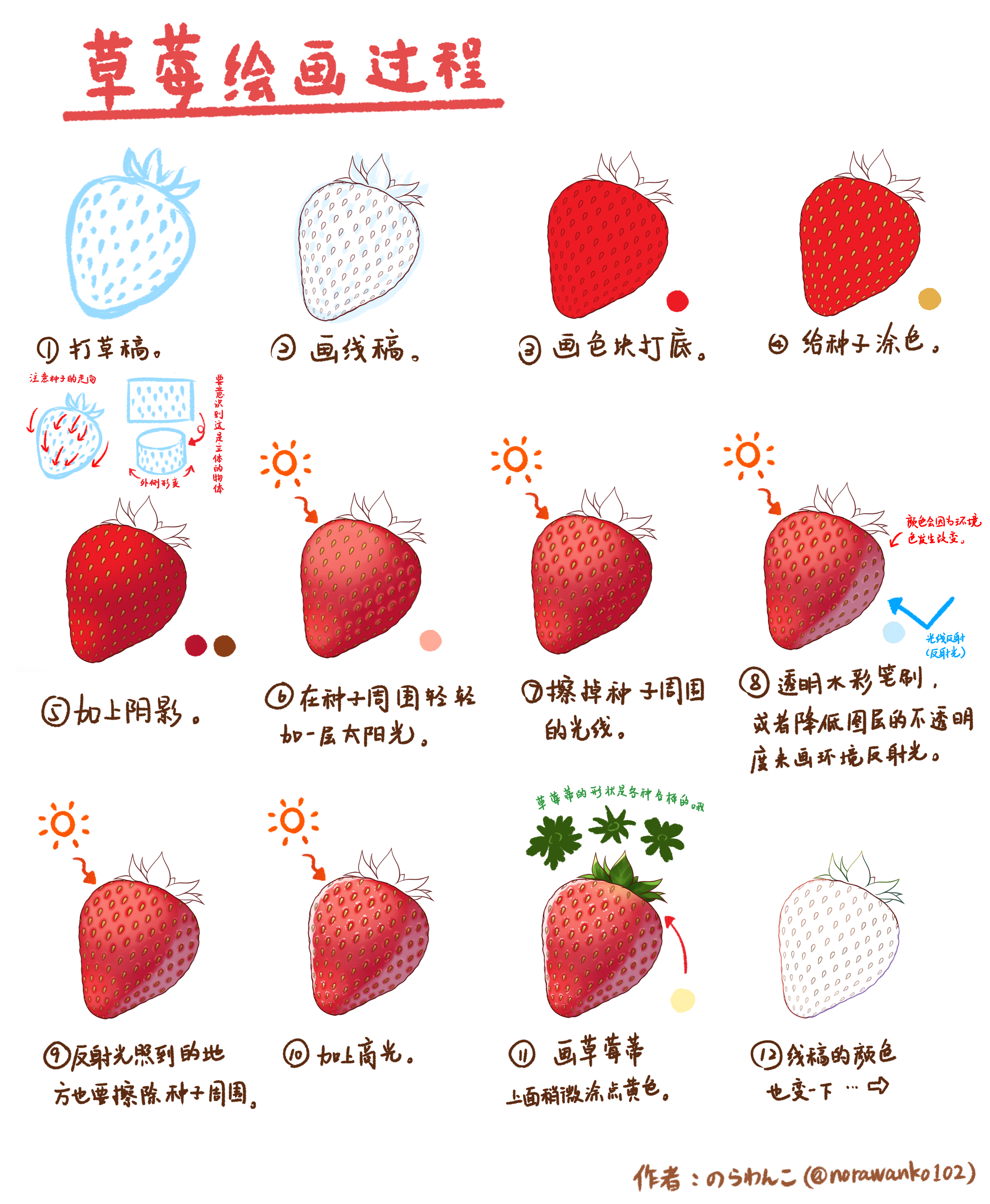 草莓绘画过程 by:のらわんこ