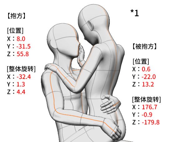 11种拥抱方式坐姿图片