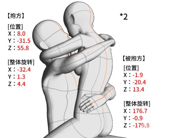 11种拥抱方式坐姿图片